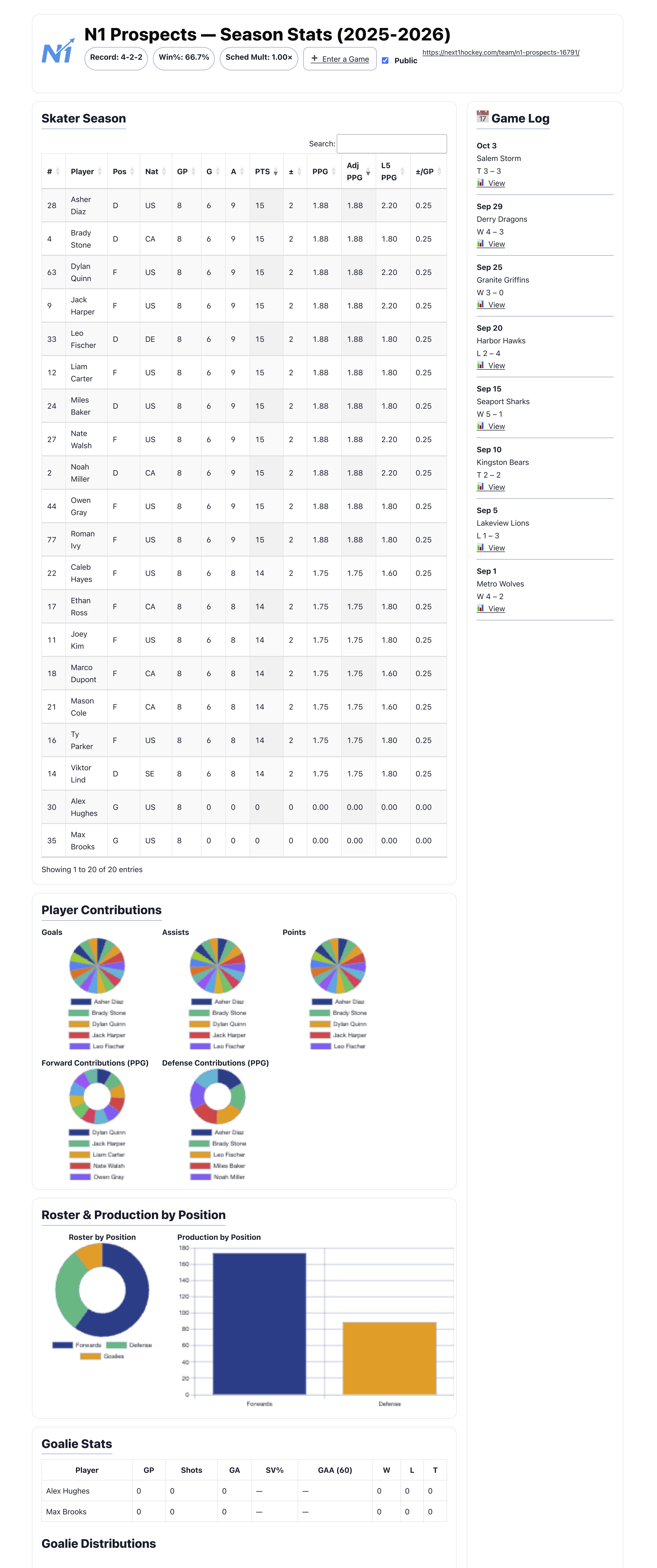 Season stats view
